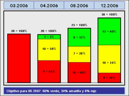 crecimiento