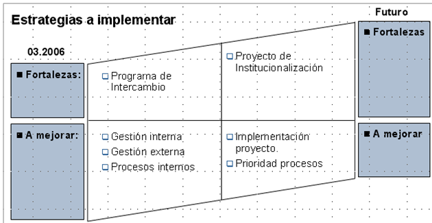 estrategias