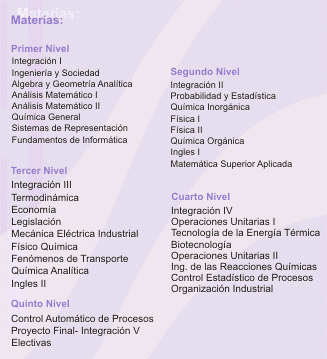 Ingenieria Quimica