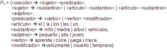 Análisis sintáctico de oraciones – Escribir bien español